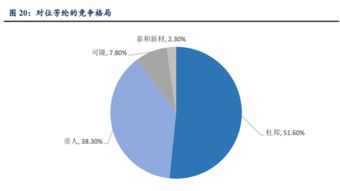 5G物聯網時代，這些公司有望乘風破浪 人工智能基礎軟件開發的投資機遇