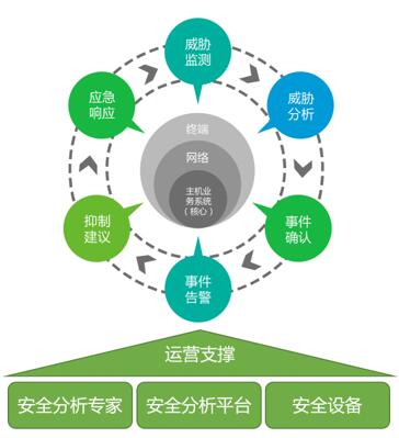 共度時(shí)艱 攜手抗疫 綠盟科技發(fā)布醫(yī)療信息化“五防”安全解決方案，以專業(yè)信息技術(shù)咨詢服務(wù)筑牢健康防線