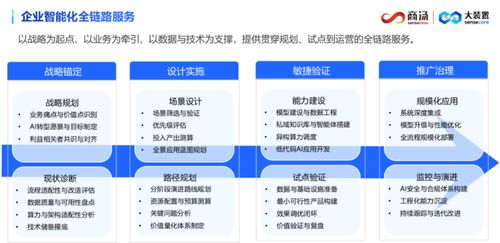 商湯科技榮膺IDC MarketScape中國(guó)AI咨詢服務(wù)市場(chǎng)領(lǐng)導(dǎo)者