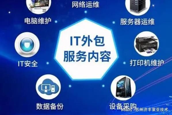 2026年無錫IT外包服務市場全景 主要服務商與費用分析